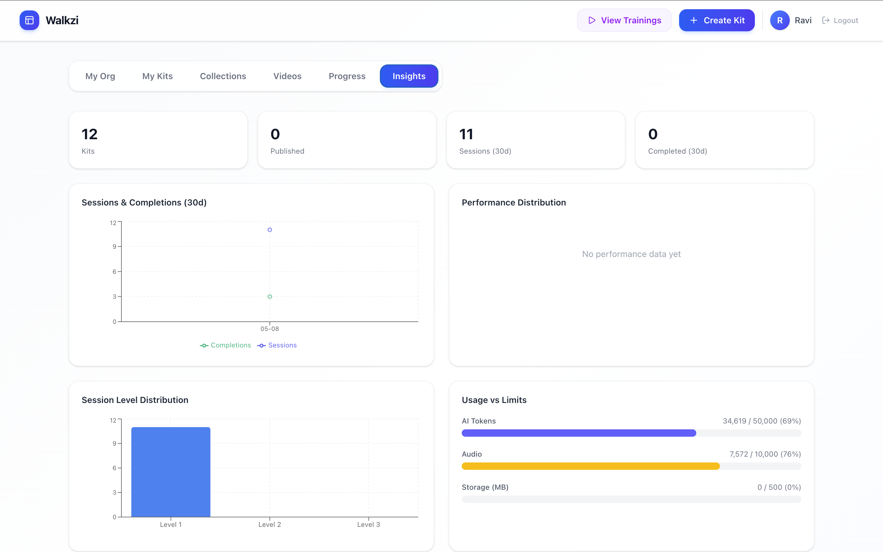 ERF and ACE Insights